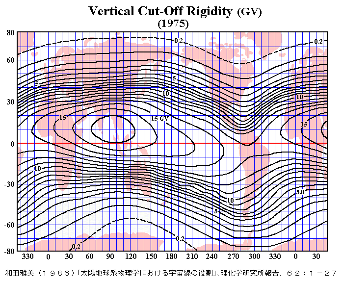 Cx (Cut-off rigidity)