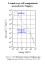 F̃GlM[z (Energy distribution of cosmic-ray soft component)