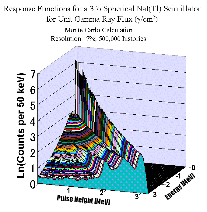 mh֐ (Response functions for an NaI)