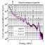 Rɂgz (Pulse-height distribution due to natural gamma rays)