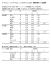 zW (Partition coefficients)