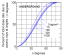 Fnpxz (Angular distribution of cosmic rays underground)