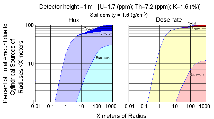 ~^:o퍂x1m (Contribution of cylindrical sources at 1m)