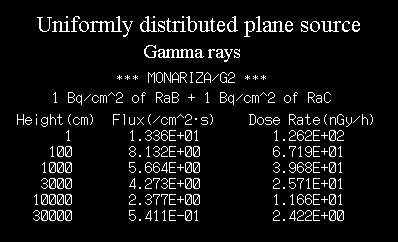 ~ʐɂ鍂xz (Height distribution due to precipitation)