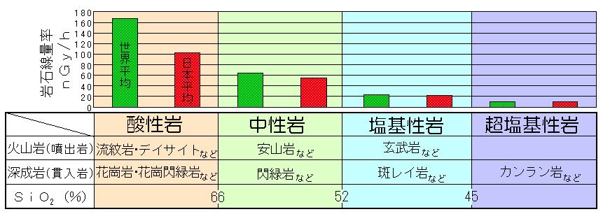 ΂Ɛʗ (Rocks and dose rates)