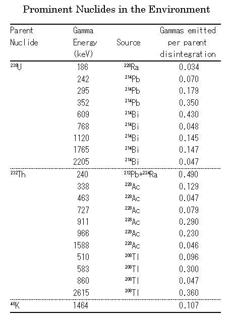 jf[^ (Nuclear data)