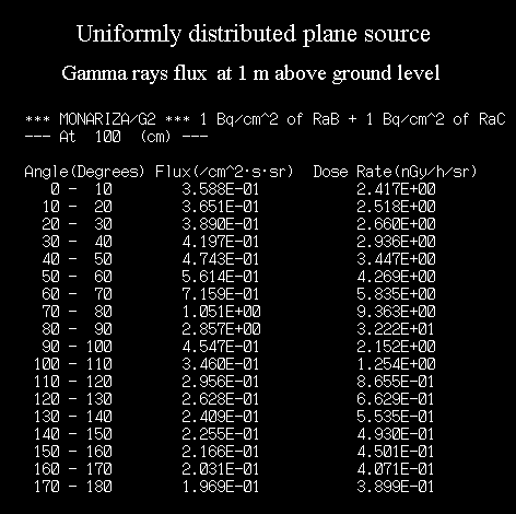 ~ʐɂpxz (Angular distribution due to precipitation)